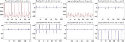 The Design of Matched Balanced Orthogonal Multiwavelets